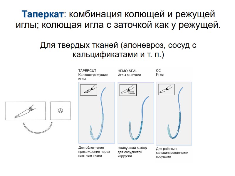 Таперкат: комбинация колющей и режущей иглы; колющая игла с заточкой как у режущей. 
